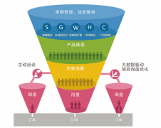 阿里巴巴托管服務可以創造的價值